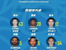 九游体育- 樊振东为什么离开广东队 