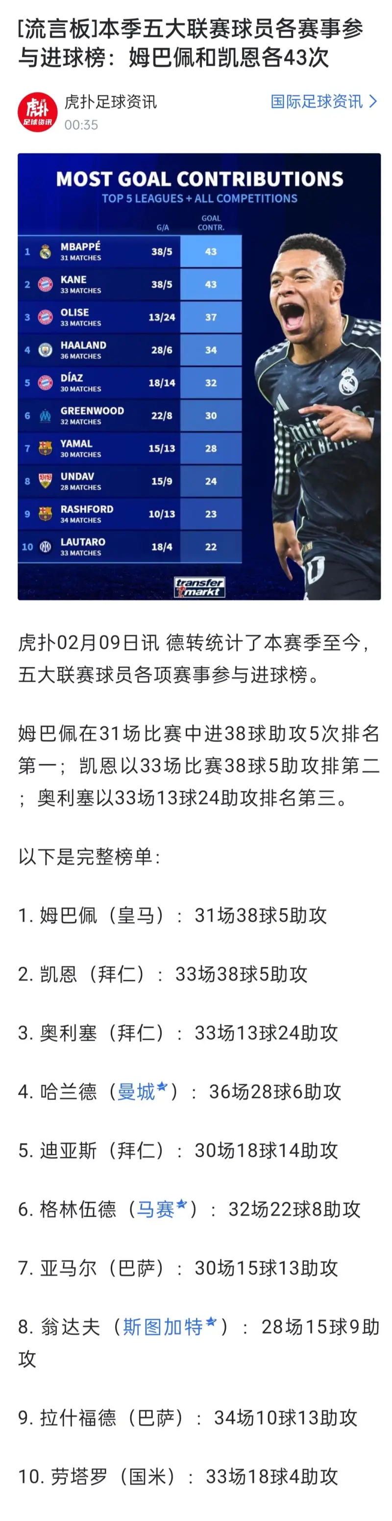 九游-包含姆巴佩在法国队比赛中比分优势明显,挺进下一轮引发热议!的词条